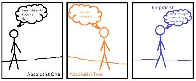 Absolutism vs. Empiricism